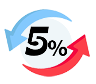 Percent